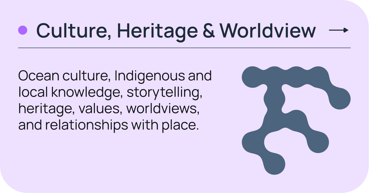 Culture, Heritage & Worldview — ocean culture, Indigenous and local knowledge, storytelling, heritage, values, worldviews, and relationships with place.