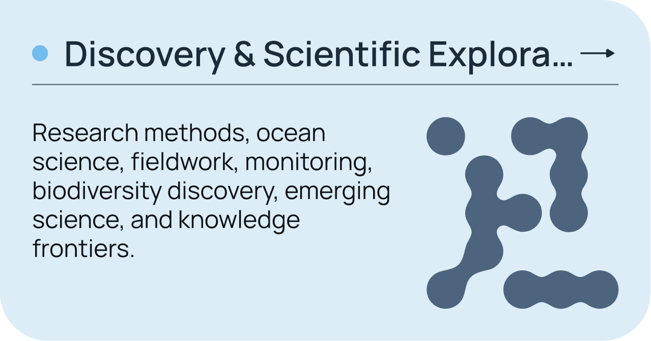 Discovery & Scientific Exploration — research methods, ocean science, fieldwork, monitoring, biodiversity discovery, emerging science, and knowledge frontiers.